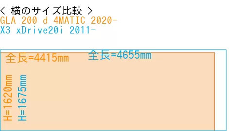 #GLA 200 d 4MATIC 2020- + X3 xDrive20i 2011-